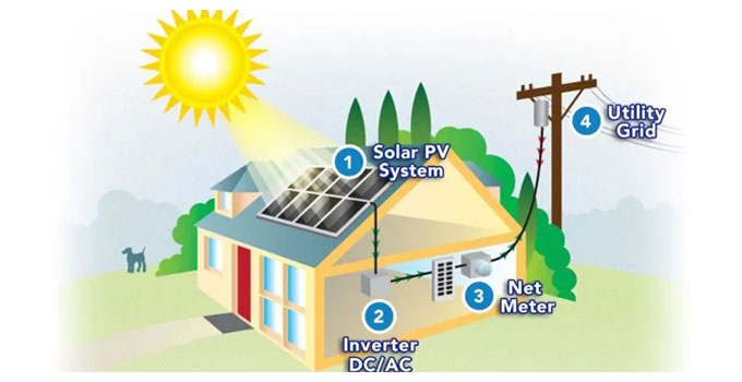 Commercial Solar Power Plant Installation Services in Pune with Waaree & Adani Solar Panels